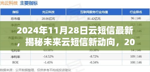 揭秘未來(lái)云短信新動(dòng)向，展望2024年云短信最新發(fā)展及趨勢(shì)分析
