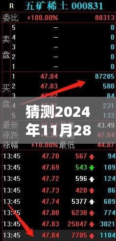 揭秘未來動態(tài)，五礦稀土行業(yè)熱門消息預測（2024年11月28日）
