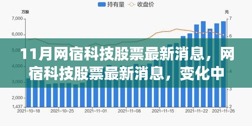 網(wǎng)宿科技股票最新動態(tài)，變化中的學(xué)習(xí)鑄就未來自信之源