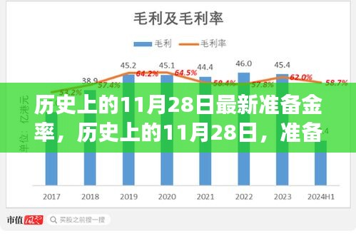 揭秘歷史上的11月28日準備金率調(diào)整背后的故事，洞悉金融脈絡(luò)??