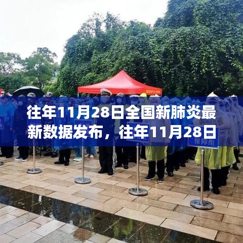 往年11月28日全國新肺炎最新數(shù)據(jù)發(fā)布，持續(xù)觀察與科學防控