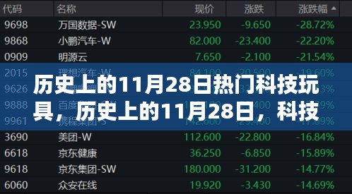 歷史上的11月28日，科技玩具里程碑時刻回顧