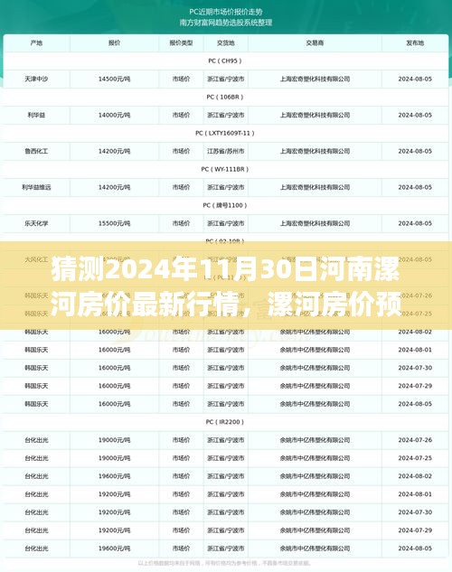 2024年漯河房價(jià)預(yù)測(cè)與暢想，未來房價(jià)行情溫馨展望