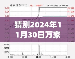 揭秘萬(wàn)家樂(lè)股票動(dòng)向，科技升級(jí)體驗(yàn)與未來(lái)動(dòng)向預(yù)測(cè)（最新消息，2024年11月30日）