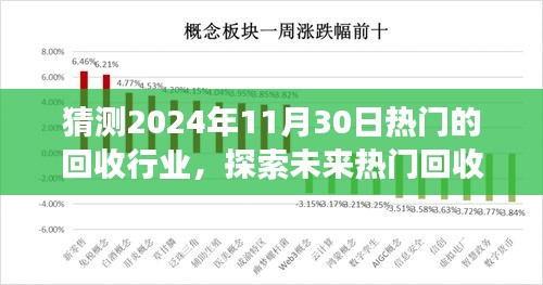探索未來熱門回收行業(yè)之旅，預測2024年回收熱潮與自然的和諧共舞尋找內心寧靜的旅程