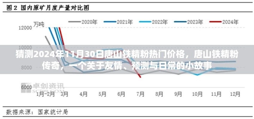 唐山鐵精粉，友情、預(yù)測(cè)與未來(lái)的小故事，2024年熱門(mén)價(jià)格傳奇啟程！
