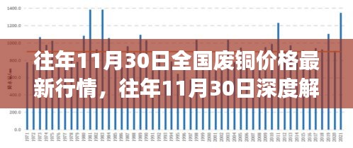 全國廢銅價(jià)格最新行情深度解析，市場波動(dòng)洞悉與小紅書熱推