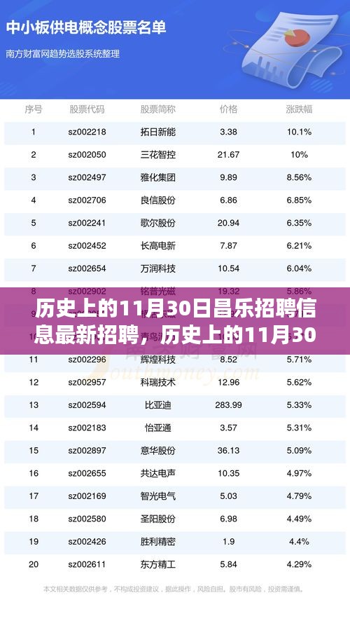 歷史上的11月30日昌樂招聘信息全攻略，最新崗位獲取與求職指南（初學(xué)者/進(jìn)階用戶適用）
