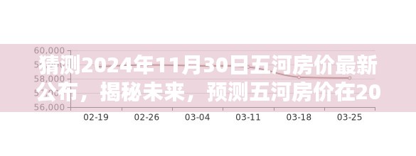 揭秘預(yù)測，五河房價(jià)最新動(dòng)態(tài)及未來趨勢分析（預(yù)計(jì)至2024年11月）