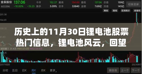 回望歷史上的11月30日，鋰電池股票風(fēng)云與市場浪潮的激蕩時(shí)刻