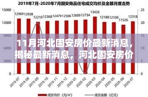 揭秘河北固安房價走勢，最新消息與分析（十一月版）