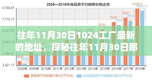 探秘往年11月30日工廠新坐標(biāo)，隱藏在巷弄深處的創(chuàng)意工廠秘密角落揭秘