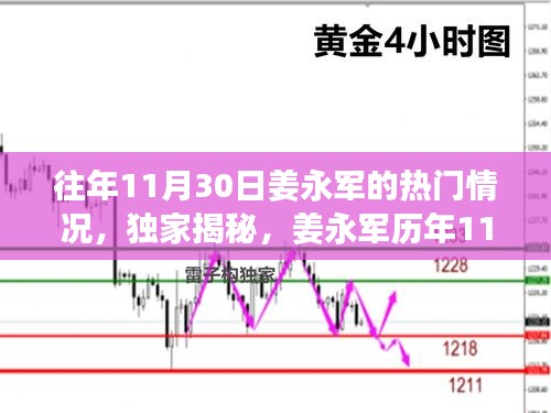 獨(dú)家揭秘，姜永軍歷年11月30日的超級(jí)影響力與熱門風(fēng)采