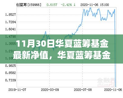 華夏藍籌基金最新凈值揭曉，一場關(guān)于友情與家庭的溫馨故事，附凈值細節(jié)