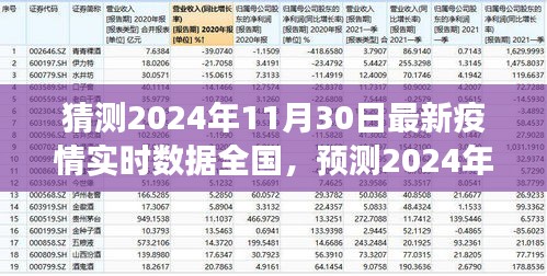 2024年11月30日全國疫情實(shí)時(shí)數(shù)據(jù)預(yù)測與趨勢分析，展望未來的挑戰(zhàn)