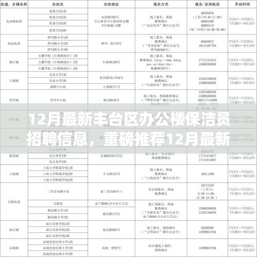 12月豐臺區(qū)辦公樓保潔員火熱招聘，優(yōu)越待遇等你來挑戰(zhàn)