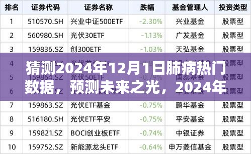 建議，，預(yù)測未來之光，展望2024年肺病領(lǐng)域的嶄新數(shù)據(jù)與希望之舞