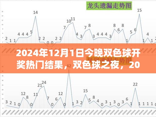 雙色球之夜，揭秘2024年12月1日開獎(jiǎng)熱門結(jié)果