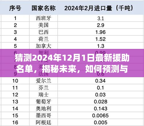 揭秘未來援助名單，預(yù)測(cè)與追蹤2024年最新援助名單的步驟指南。