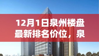 前沿科技引領(lǐng)居住新紀(jì)元，泉州樓盤最新排名價(jià)位與智能生活體驗(yàn)報(bào)告（12月版）