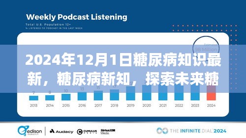 2024年視角下的糖尿病新知，探索未來(lái)治療進(jìn)展與知識(shí)更新