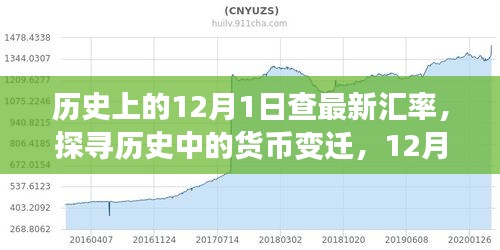 探尋貨幣變遷，歷史上的匯率演變與影響分析——以12月1日為觀察點(diǎn)