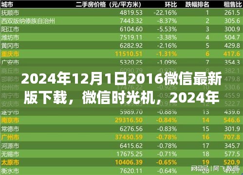 微信時光機，連接過去與未來的虛擬相聚，重溫十二年前的友情紐帶