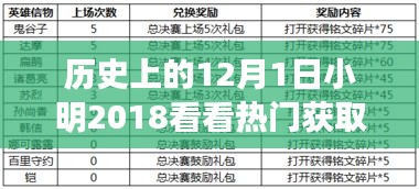 勵志故事，小明在學習的路上勇敢前行，歷史上的今天回顧與成就之旅啟程