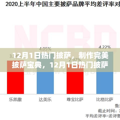 12月1日熱門披薩制作全攻略，完美披薩寶典