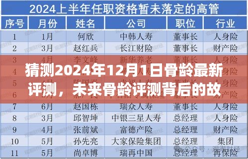 未來骨齡評測背后的故事，2024年骨齡最新評測與學(xué)習(xí)成長的力量
