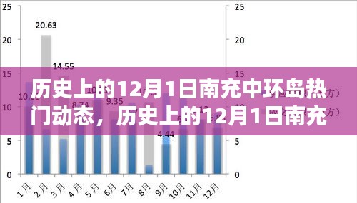 歷史上的南充中環(huán)島熱門動(dòng)態(tài)深度解析，聚焦十二月一日動(dòng)態(tài)回顧