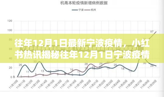 小紅書熱訊揭秘，往年12月1日寧波疫情最新動態(tài)報告