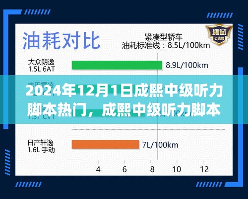 揭秘成熙中級(jí)聽力腳本熱門趨勢(shì)，展望2024年12月1日的機(jī)遇與挑戰(zhàn)