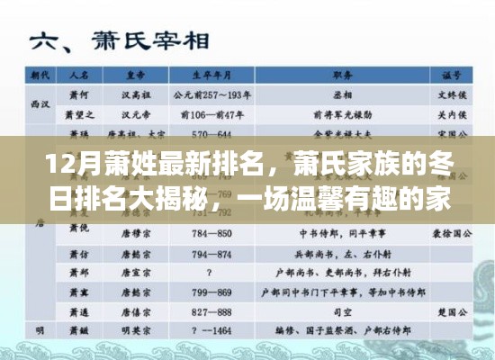 蕭氏家族冬日排名揭曉，探尋溫馨有趣的家族故事，最新蕭姓排名大揭秘