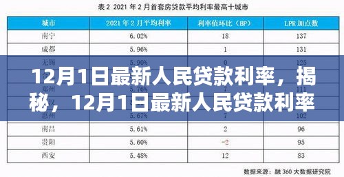 揭秘，最新人民貸款利率科技神器，開啟智能生活新篇章！