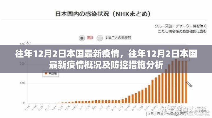 往年12月2日本國(guó)疫情概況及防控措施分析，最新動(dòng)態(tài)概覽