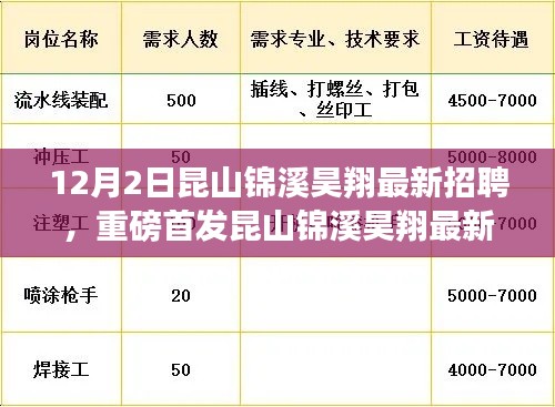 昆山錦溪昊翔智能生活招聘啟幕，引領(lǐng)未來職場新篇章，智能生活觸手可及的人才招募活動開啟！
