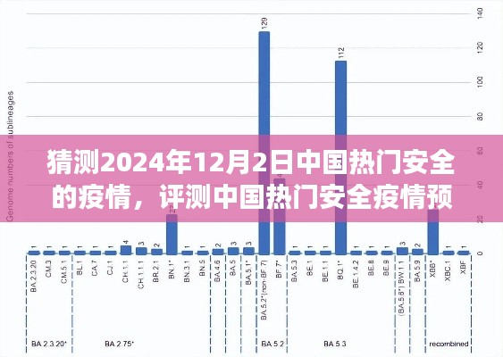 2024年視角，中國(guó)熱門安全疫情預(yù)測(cè)系統(tǒng)專業(yè)分析與預(yù)測(cè)