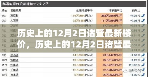 歷史上的12月2日諸暨最新樓價(jià)深度解析，特性、用戶體驗(yàn)與競(jìng)品對(duì)比報(bào)告發(fā)布