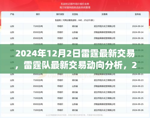 雷霆隊最新交易動態(tài)，2024年12月2日視角與觀點(diǎn)分析
