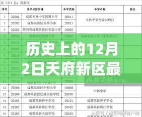 天府新區(qū)學區(qū)劃片演變之路，探尋歷史與最新動態(tài)