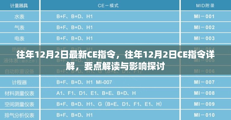 往年12月2日CE指令詳解，要點(diǎn)解讀與影響探討
