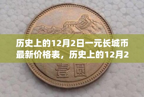 揭秘歷史日期下的長城幣價(jià)格，最新一元長城幣價(jià)格表出爐！
