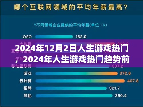 2024年人生游戲熱門趨勢(shì)前瞻，12月2日熱門人生游戲的未來展望