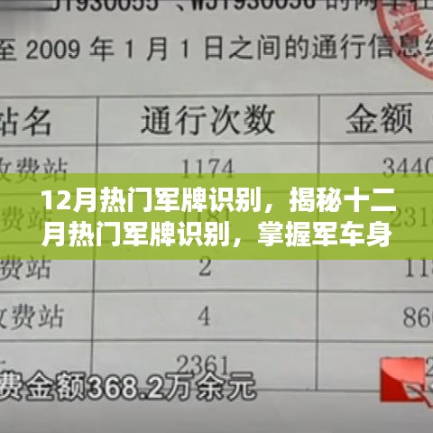 揭秘十二月熱門軍牌識別，掌握軍車身份的關(guān)鍵線索攻略