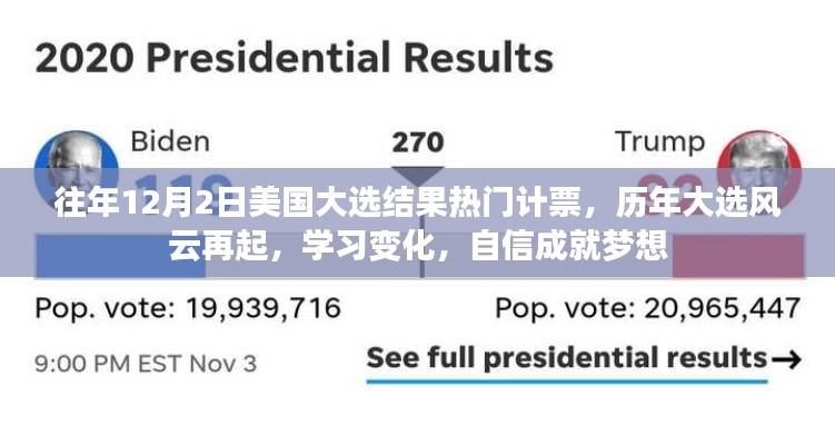 歷年美國(guó)大選風(fēng)云回顧與未來(lái)展望，自信成就夢(mèng)想之路