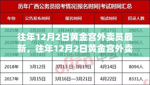 揭秘黃金宮外賣員最新動(dòng)態(tài)，外賣行業(yè)的變革與發(fā)展觀察報(bào)告