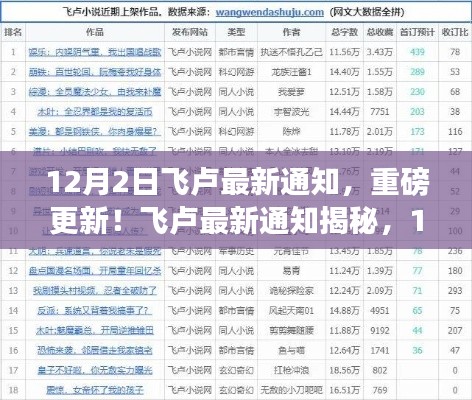 飛盧重磅更新揭秘，12月2日最新通知獨(dú)家呈現(xiàn)！