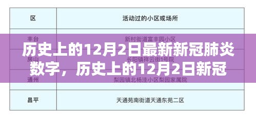 全球戰(zhàn)疫態(tài)勢揭秘，歷史上的12月2日新冠肺炎數(shù)字最新數(shù)據(jù)報告