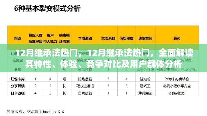 全面解讀，12月繼承法熱門(mén)特性、體驗(yàn)、競(jìng)爭(zhēng)對(duì)比及用戶群體分析指南